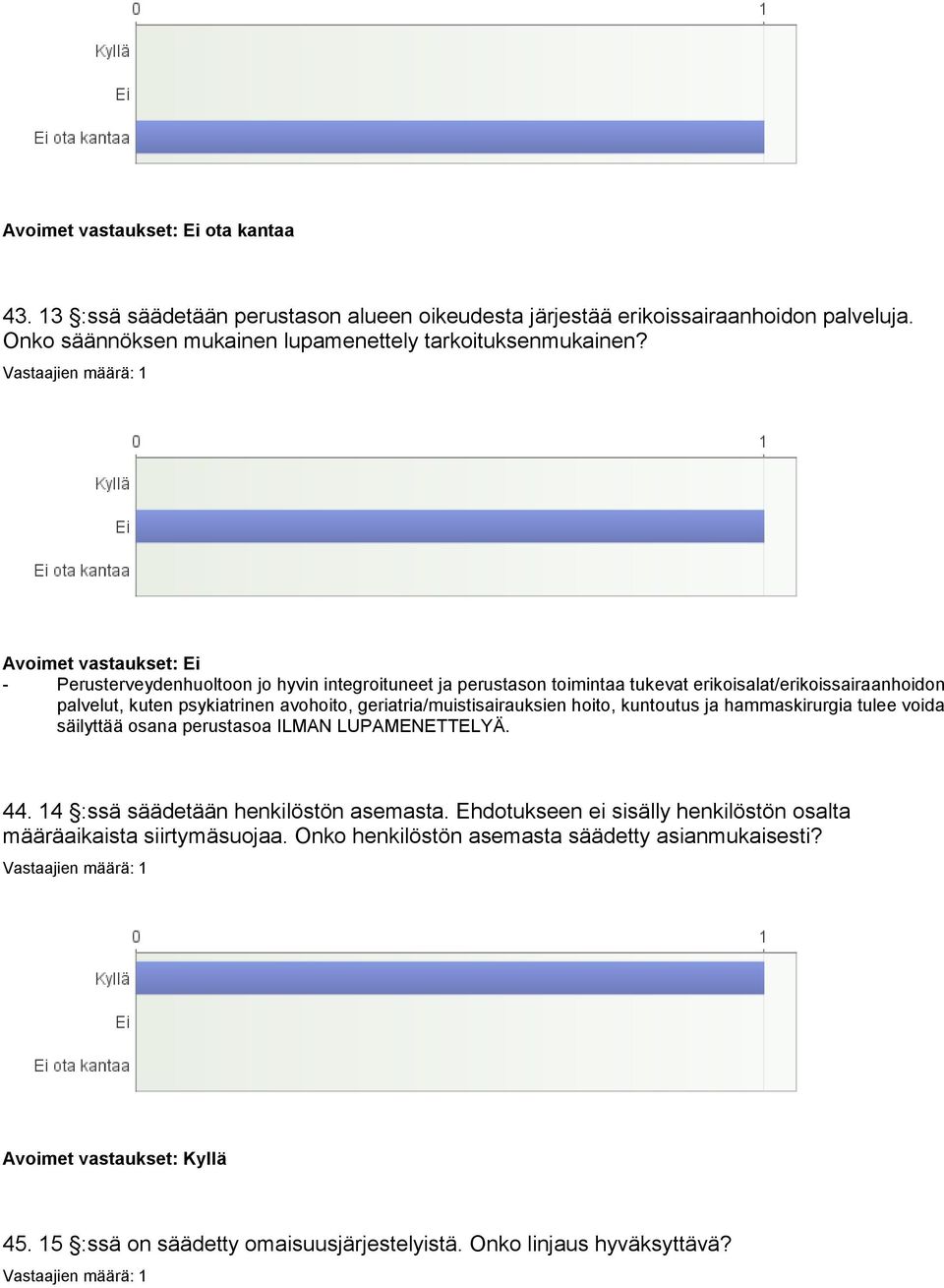 Avoimet vastaukset: Ei - Perusterveydenhuoltoon jo hyvin integroituneet ja perustason toimintaa tukevat erikoisalat/erikoissairaanhoidon palvelut, kuten psykiatrinen avohoito,