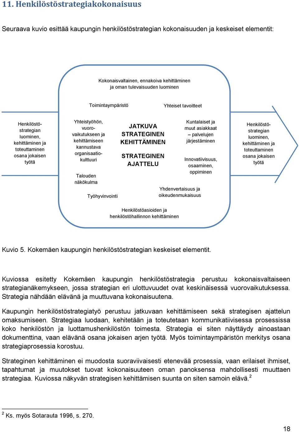 työtä Talouden näkökulma Työhyvinvointi JATKUVA STRATEGINEN KEHITTÄMINEN STRATEGINEN AJATTELU Kuntalaiset ja muut asiakkaat palvelujen järjestäminen Innovatiivisuus, osaaminen, oppiminen