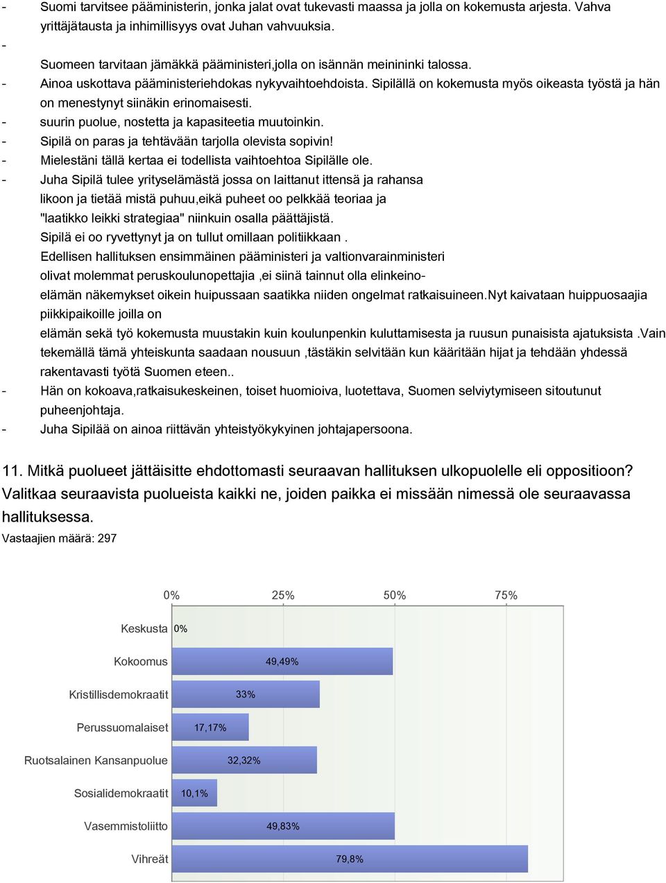 Sipilällä on kokemusta myös oikeasta työstä ja hän on menestynyt siinäkin erinomaisesti. suurin puolue, nostetta ja kapasiteetia muutoinkin. Sipilä on paras ja tehtävään tarjolla olevista sopivin!