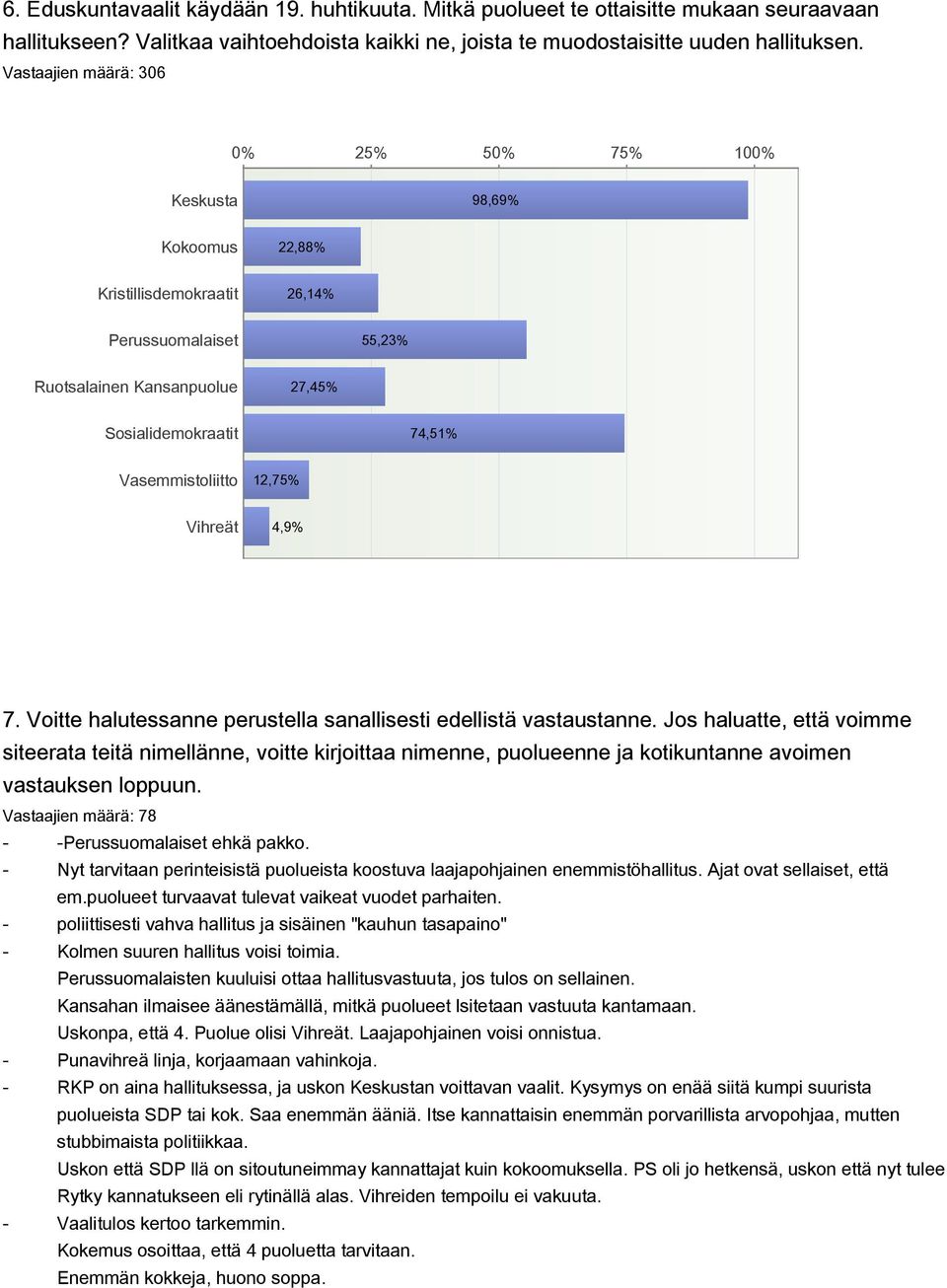 12,75% Vihreät 4,9% 7. Voitte halutessanne perustella sanallisesti edellistä vastaustanne.