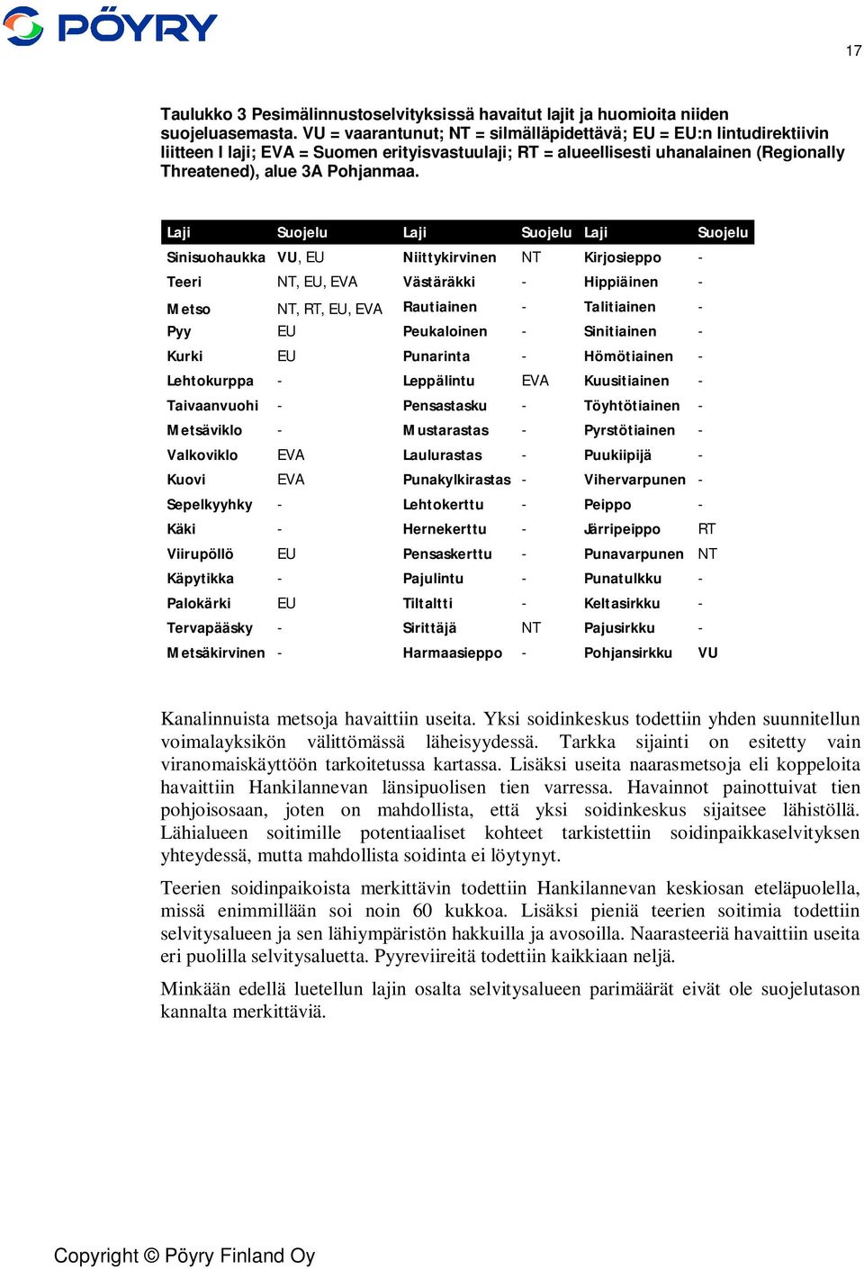 Laji Suojelu Laji Suojelu Laji Suojelu Sinisuohaukka VU, EU Niittykirvinen NT Kirjosieppo - Teeri NT, EU, EVA Västäräkki - Hippiäinen - Metso NT, RT, EU, EVA Rautiainen - Talitiainen - Pyy EU