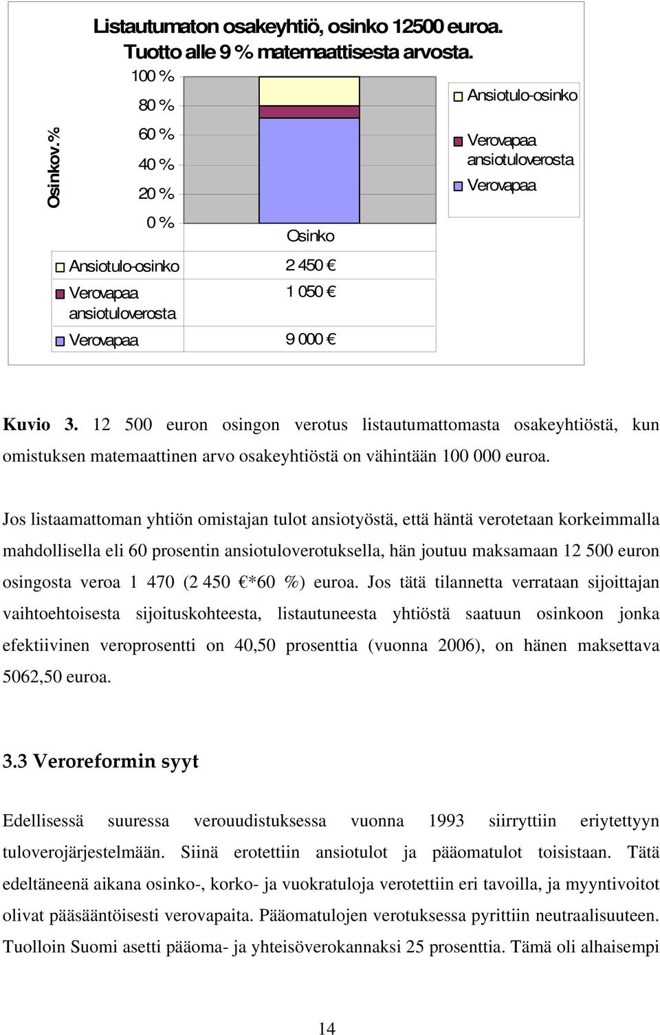 12 500 euron osingon verotus listautumattomasta osakeyhtiöstä, kun omistuksen matemaattinen arvo osakeyhtiöstä on vähintään 100 000 euroa.