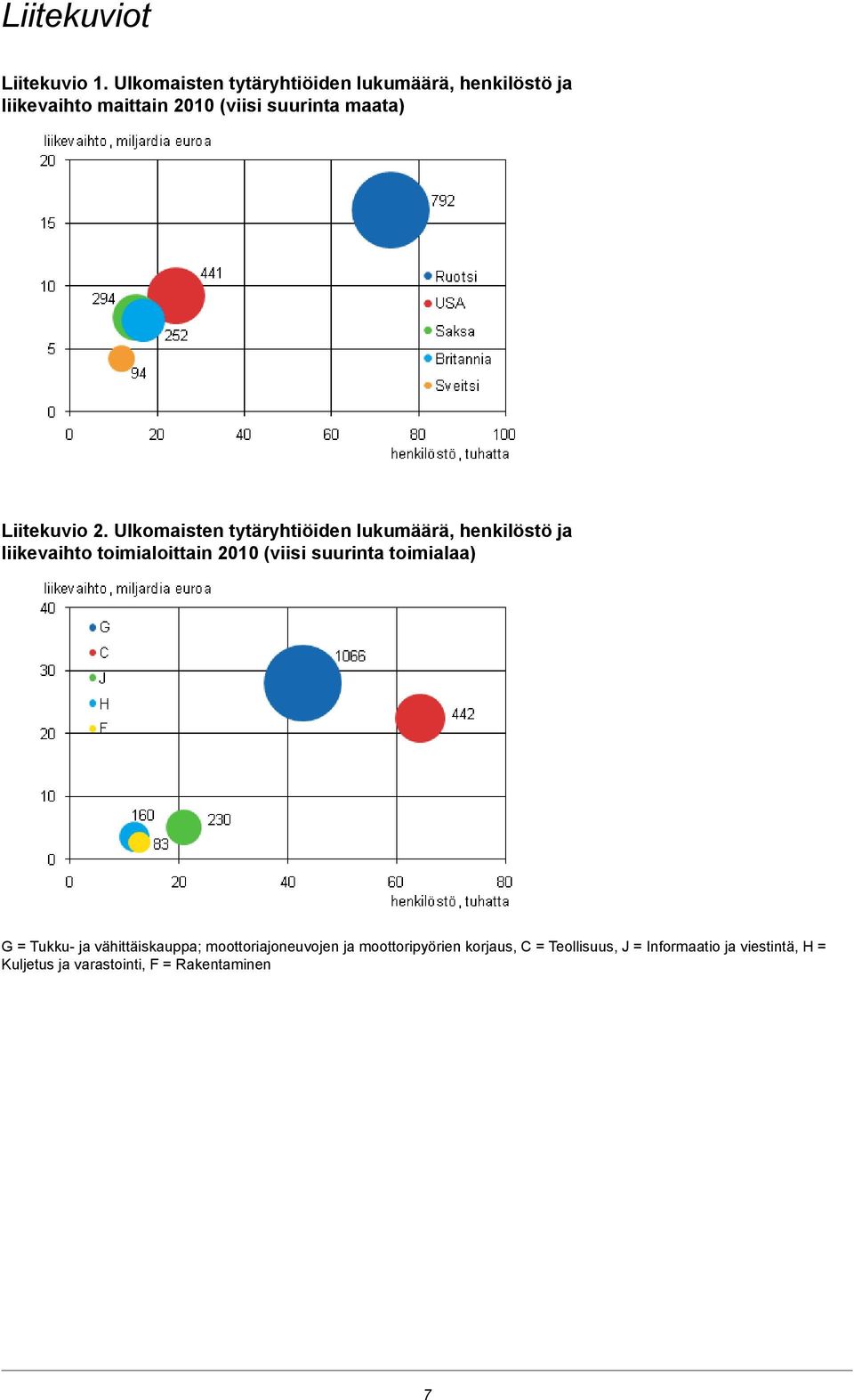 Liitekuvio 2.