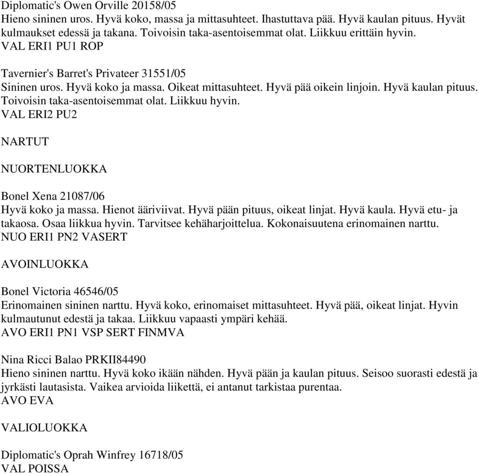 Toivoisin taka-asentoisemmat olat. Liikkuu hyvin. 2 PU2 NARTUT NUORTENLUOKKA Bonel Xena 21087/06 Hyvä koko ja massa. Hienot ääriviivat. Hyvä pään pituus, oikeat linjat. Hyvä kaula.