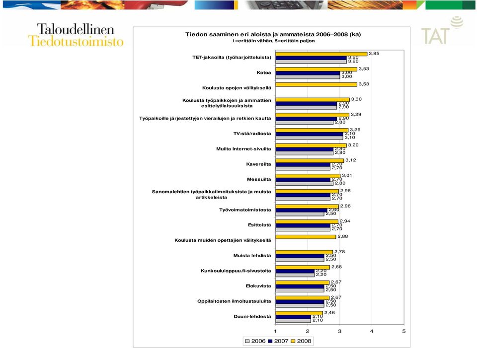 artikkeleista Työvoimatoimistosta Esitteistä Koulusta muiden opettajien välityksellä Muista lehdistä Kunkoululoppuu.