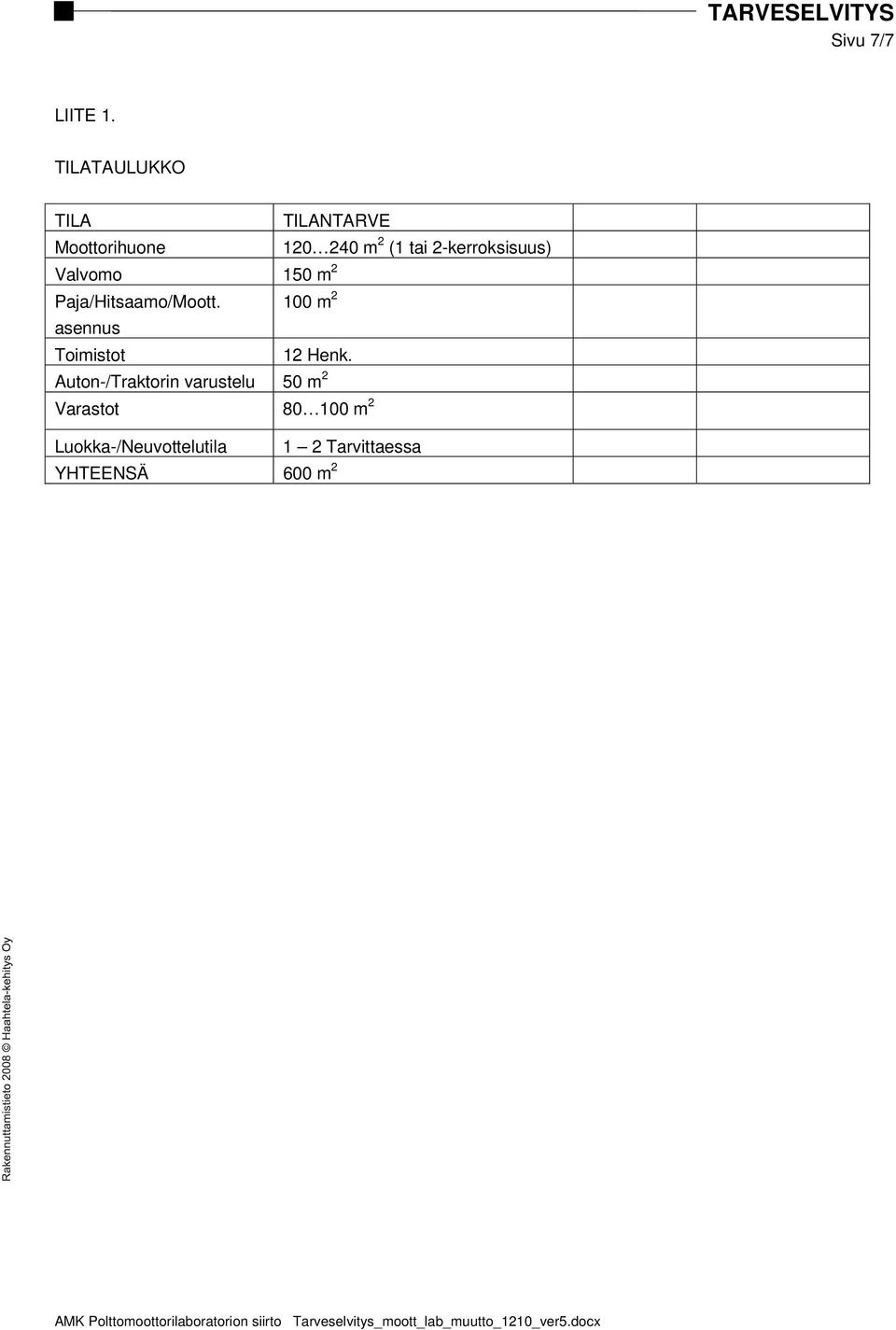 2-kerroksisuus) Valvomo 150 m 2 Paja/Hitsaamo/Moott.