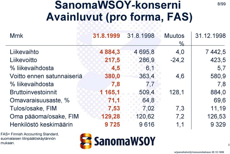 380,0 363,4 4,6 580,9 % liikevaihdosta 7,8 7,7 7,8 Bruttoinvestoinnit 1 165,1 509,4 128,1 884,0 Omavaraisuusaste, % 71,1 64,8 69,6