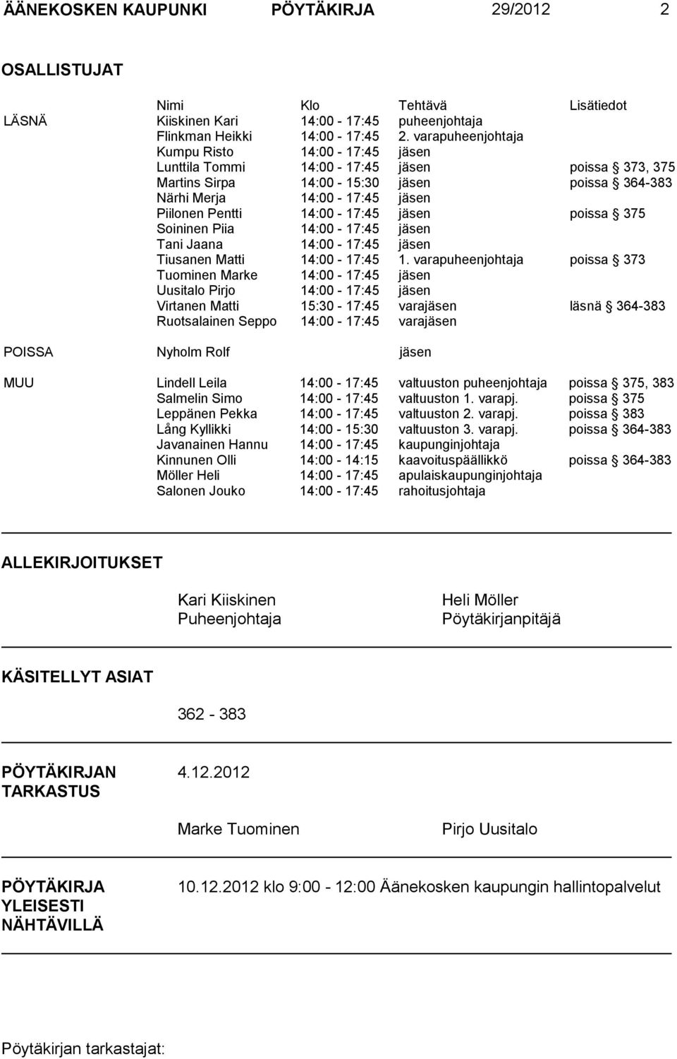 14:00-17:45 jäsen poissa 375 Soininen Piia 14:00-17:45 jäsen Tani Jaana 14:00-17:45 jäsen Tiusanen Matti 14:00-17:45 1.