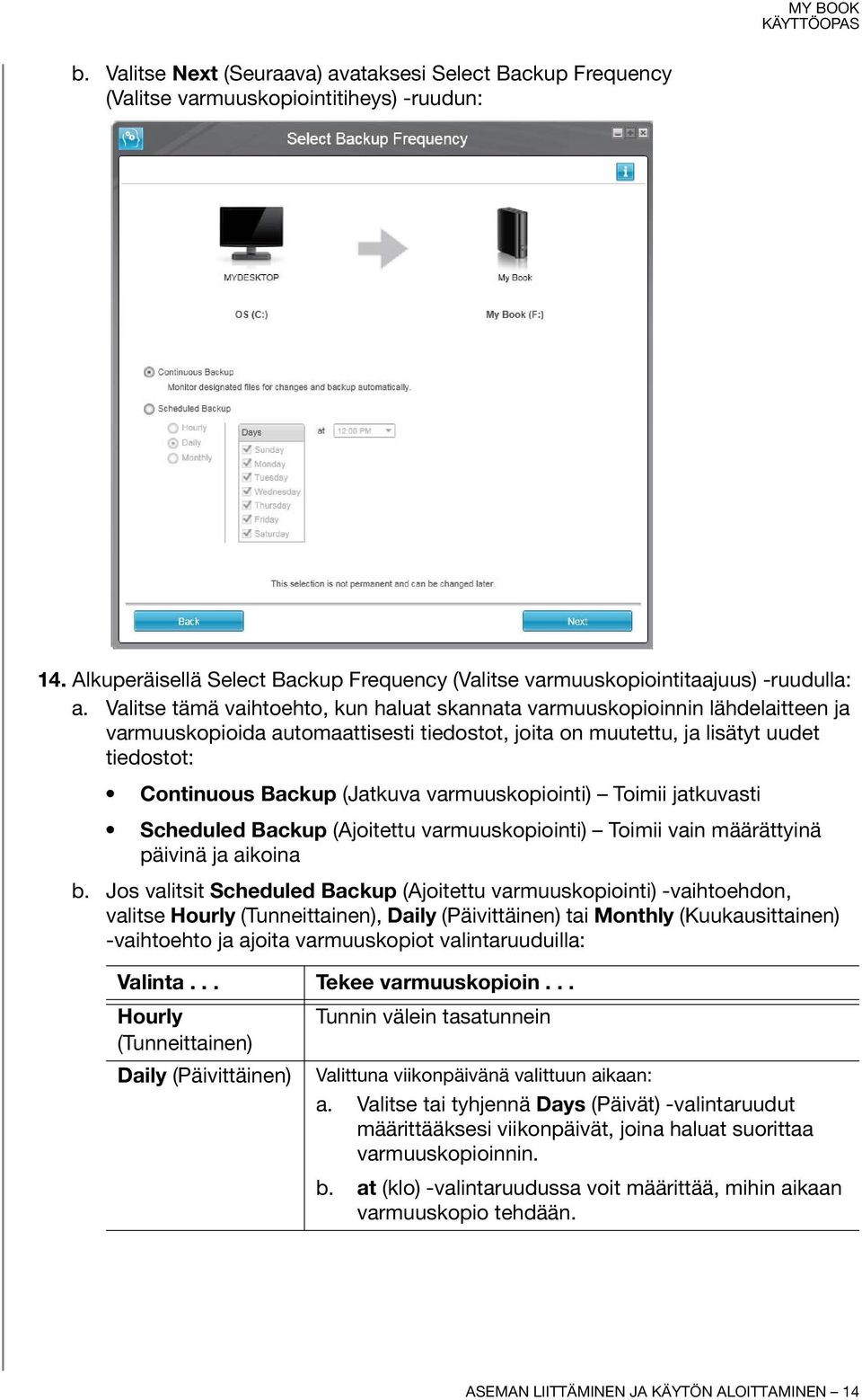 varmuuskopiointi) Toimii jatkuvasti Scheduled Backup (Ajoitettu varmuuskopiointi) Toimii vain määrättyinä päivinä ja aikoina b.