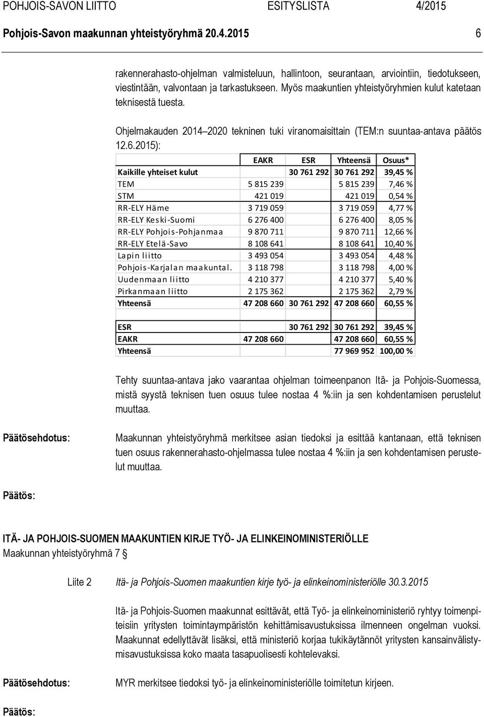 2015): EAKR ESR Yhteensä Osuus* Kaikille yhteiset kulut 30 761 292 30 761 292 39,45 % TEM 5 815 239 5 815 239 7,46 % STM 421 019 421 019 0,54 % RR-ELY Häme 3 719 059 3 719 059 4,77 % RR-ELY