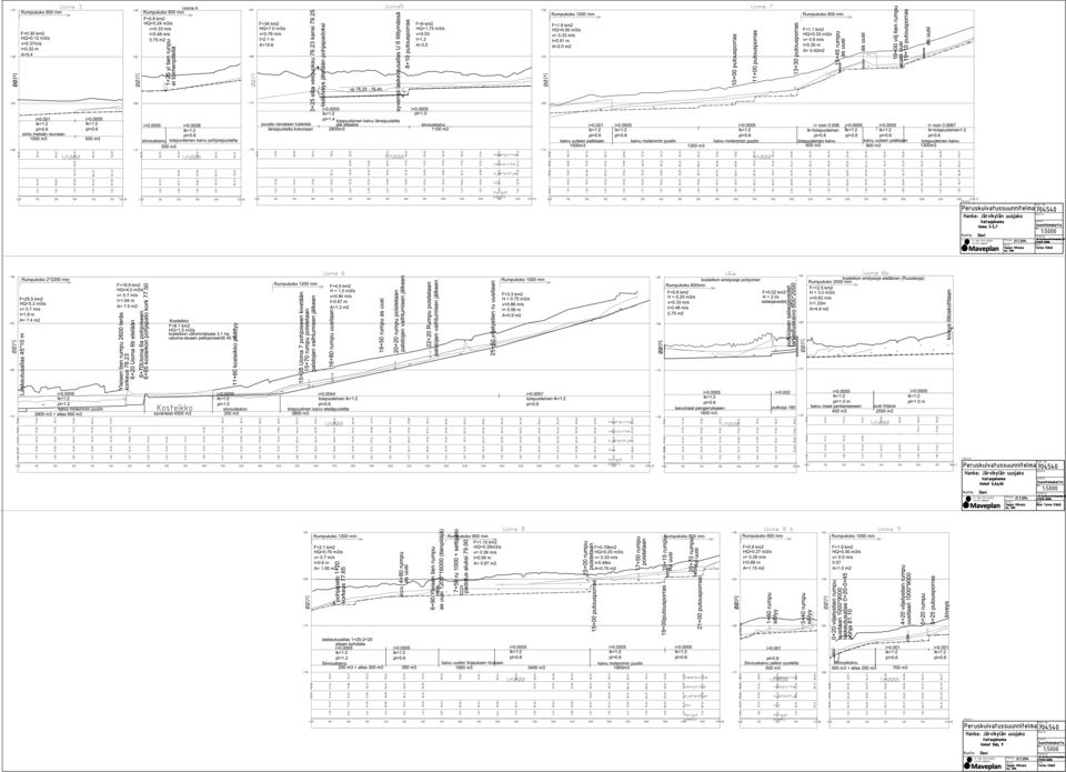 40 Uoma5 syvem pi laskeutusalas U 6 litym ässä 8+10 putousporras lj HQ=1,75 m3/s v=0.53 t=1.2 A=3,0 pl=1.0 lj Rumpukoko 1000 mm F=1.6 km2 HQ=0.