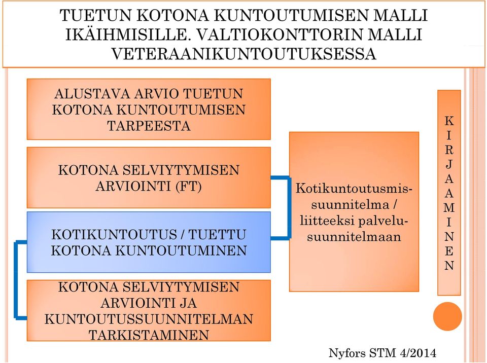 KOTONA SELVIYTYMISEN ARVIOINTI (FT) KOTIKUNTOUTUS / TUETTU KOTONA KUNTOUTUMINEN KOTONA