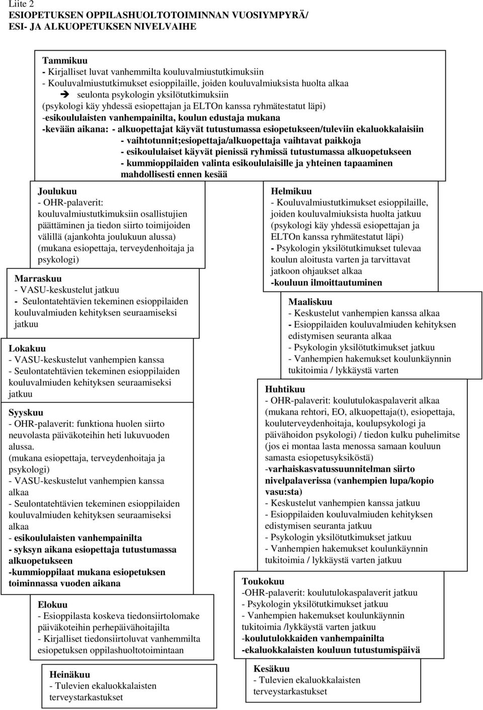 mukana -kevään aikana: - alkuopettajat käyvät tutustumassa esiopetukseen/tuleviin ekaluokkalaisiin - vaihtotunnit;esiopettaja/alkuopettaja vaihtavat paikkoja - esikoululaiset käyvät pienissä ryhmissä