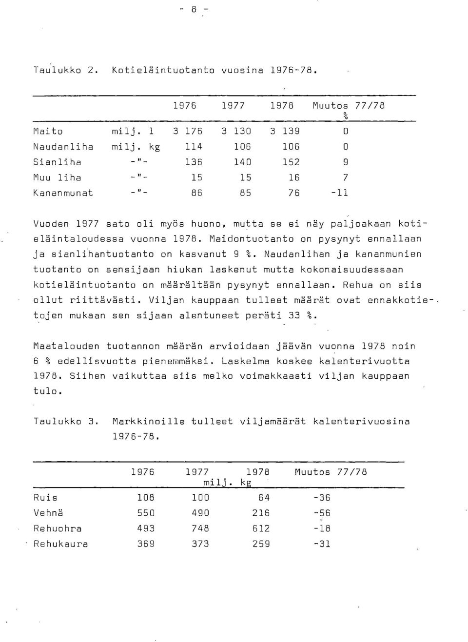 Maidontuotanto on pysynyt ennallaan ja sianlihantuotanto on kasvanut 9 %.