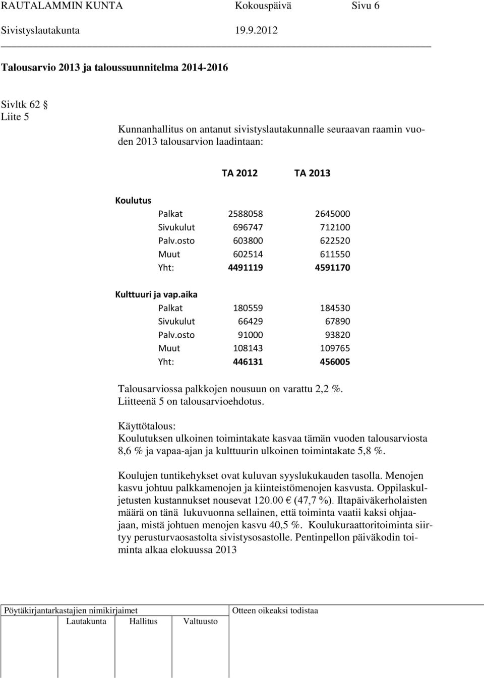 aika Palkat 180559 184530 Sivukulut 66429 67890 Palv.osto 91000 93820 Muut 108143 109765 Yht: 446131 456005 Talousarviossa palkkojen nousuun on varattu 2,2 %. Liitteenä 5 on talousarvioehdotus.