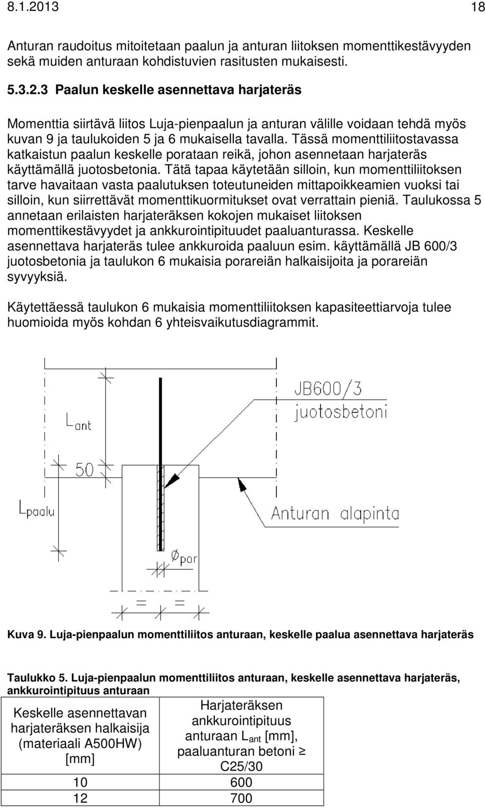 Tätä tapaa käytetään silloin, kun momenttiliitoksen tarve havaitaan vasta paalutuksen toteutuneiden mittapoikkeamien vuoksi tai silloin, kun siirrettävät momenttikuormitukset ovat verrattain pieniä.