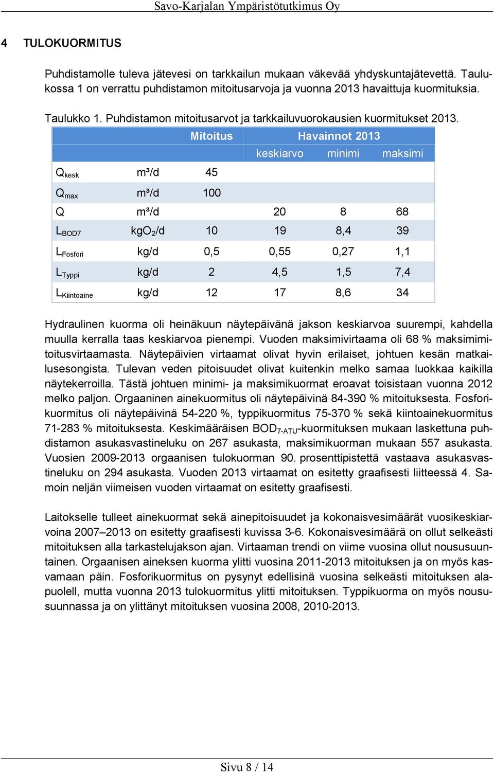 Q kesk m³/d 45 Q max m³/d 100 Mitoitus Havainnot 2013 keskiarvo minimi maksimi Q m³/d 20 8 68 L BOD7 kgo 2 /d 10 19 8,4 39 L Fosfori kg/d 0,5 0,55 0,27 1,1 L Typpi kg/d 2 4,5 1,5 7,4 L Kiintoaine