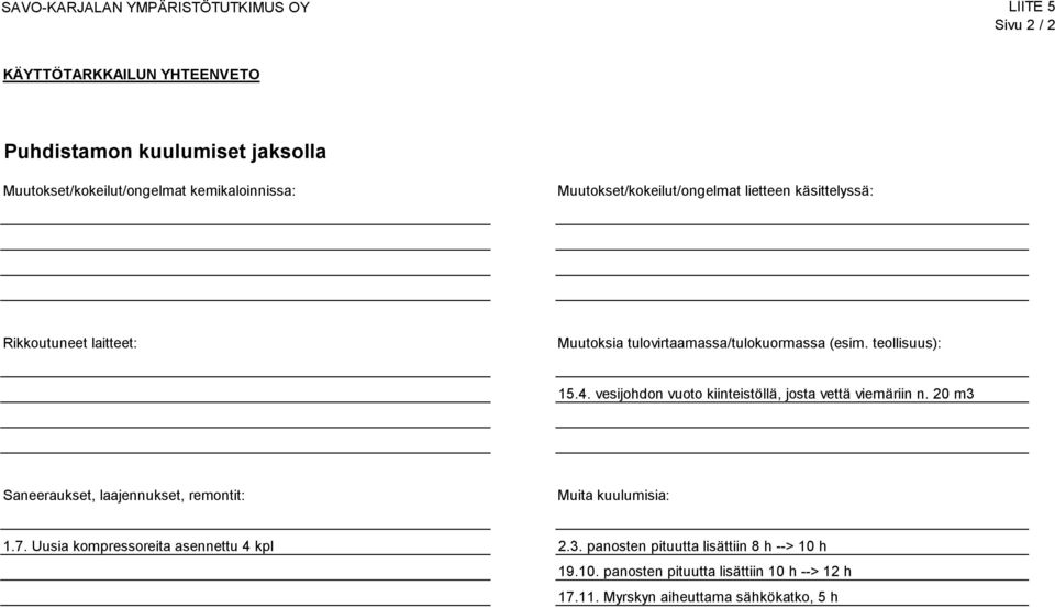 teollisuus): 15.4. vesijohdon vuoto kiinteistöllä, josta vettä viemäriin n. 20 m3 Saneeraukset, laajennukset, remontit: Muita kuulumisia: 1.7.