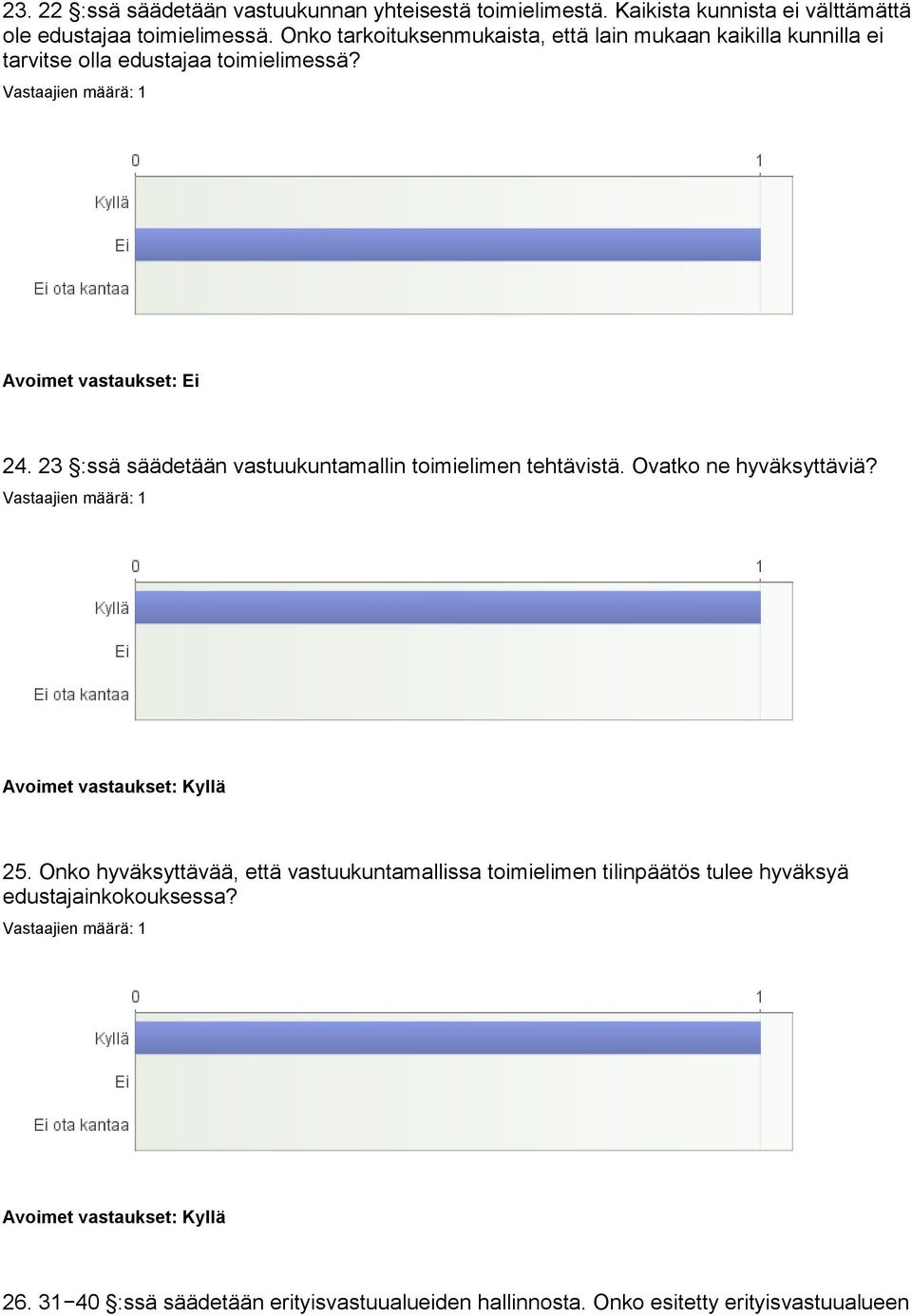 23 :ssä säädetään vastuukuntamallin toimielimen tehtävistä. Ovatko ne hyväksyttäviä? Avoimet vastaukset: Kyllä 25.