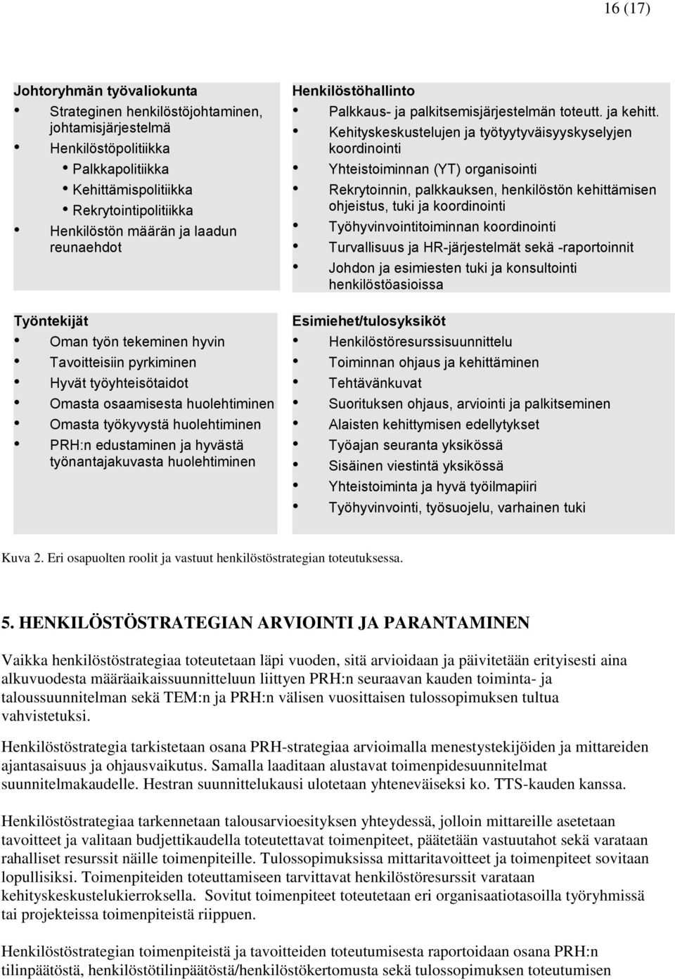 työnantajakuvasta huolehtiminen Henkilöstöhallinto Palkkaus- ja palkitsemisjärjestelmän toteutt. ja kehitt.