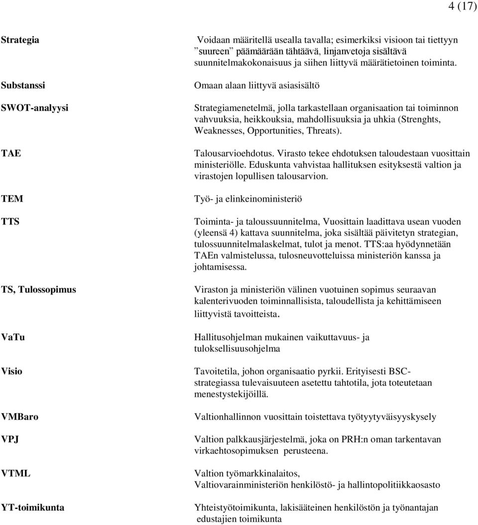 Omaan alaan liittyvä asiasisältö Strategiamenetelmä, jolla tarkastellaan organisaation tai toiminnon vahvuuksia, heikkouksia, mahdollisuuksia ja uhkia (Strenghts, Weaknesses, Opportunities, Threats).