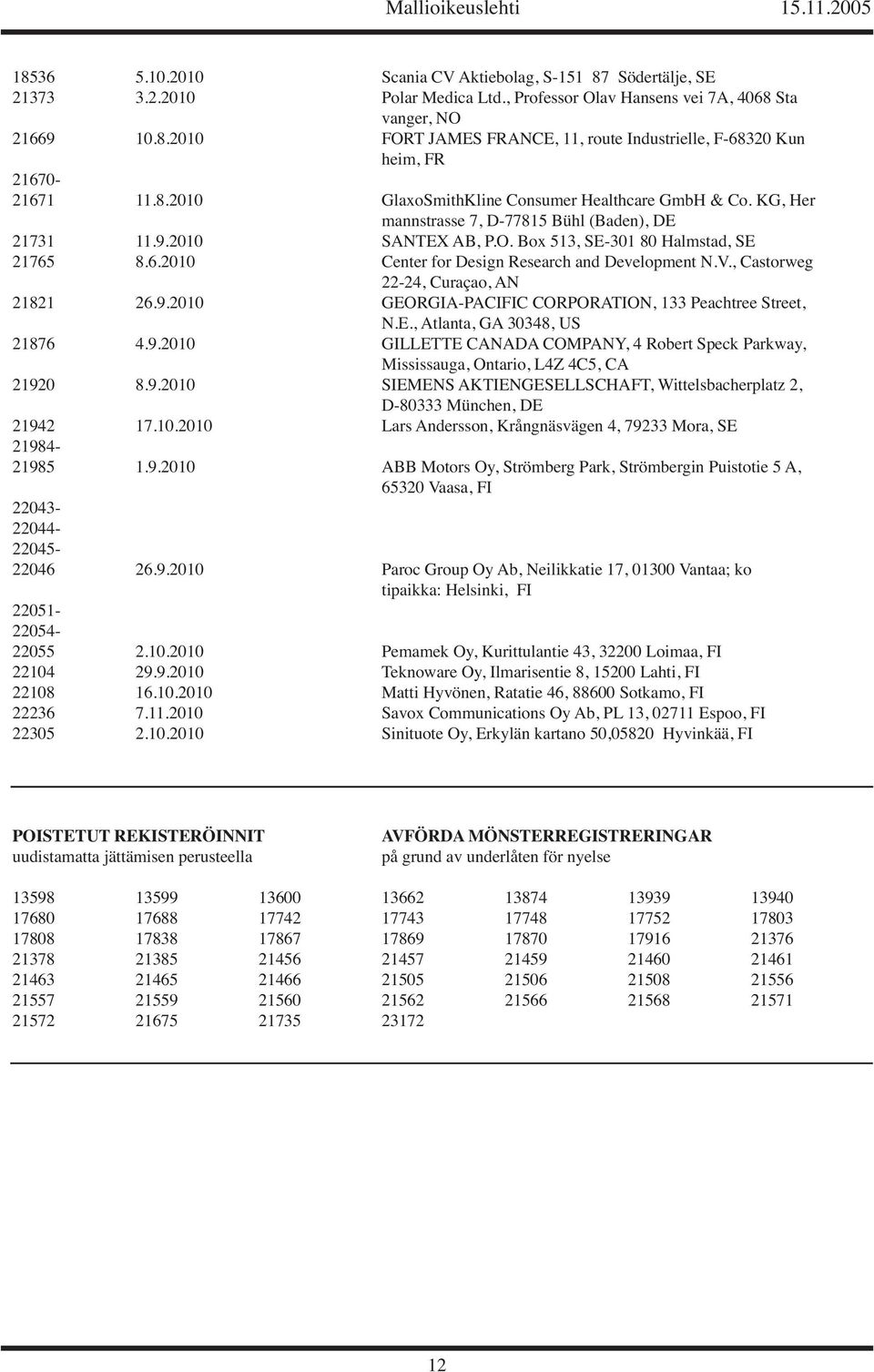 8.6.2010 Center for Design Research and Development N.V., Castorweg 22-24, Curaçao, AN 21821 26.9.2010 GEORGIA-PACIFIC CORPORATION, 133 Peachtree Street, N.E., Atlanta, GA 30348, US 21876 4.9.2010 GILLETTE CANADA COMPANY, 4 Robert Speck Parkway, Mississauga, Ontario, L4Z 4C5, CA 21920 8.