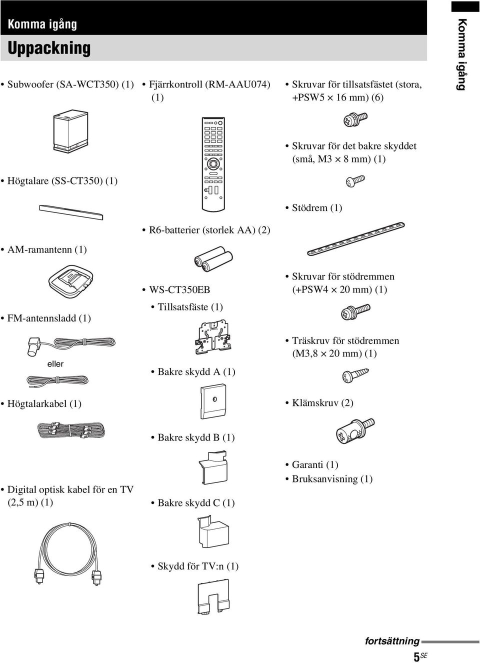 stödremmen (+PSW4 20 mm) (1) FM-antennsladd (1) Tillsatsfäste (1) eller Bakre skydd A (1) Träskruv för stödremmen (M3,8 20 mm) (1) Högtalarkabel (1)