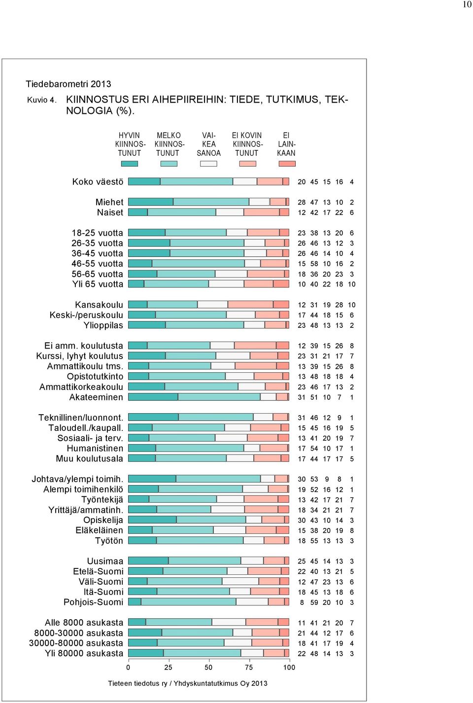 Keski-/peruskoulu Ylioppilas Ei amm. koulutusta Kurssi, lyhyt koulutus Ammattikoulu tms. Opistotutkinto Ammattikorkeakoulu Akateeminen Teknillinen/luonnont. Taloudell./kaupall.