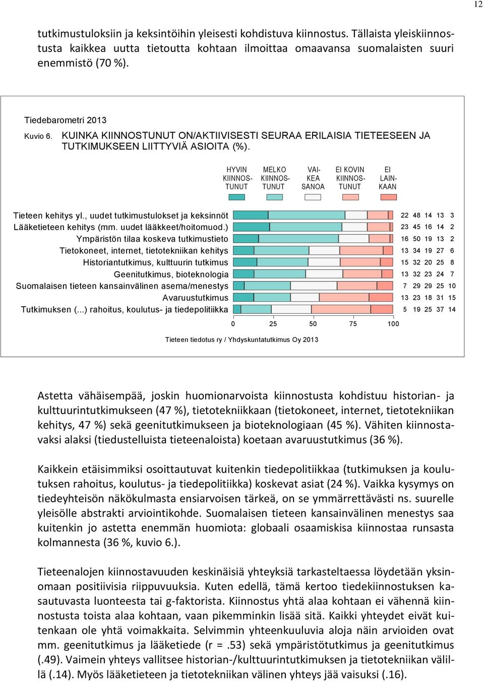 HYVIN KIINNOS- TUNUT MELKO KIINNOS- TUNUT VAI- KEA SANOA EI KOVIN KIINNOS- TUNUT EI LAIN- KAAN Tieteen kehitys yl., uudet tutkimustulokset ja keksinnöt Lääketieteen kehitys (mm.