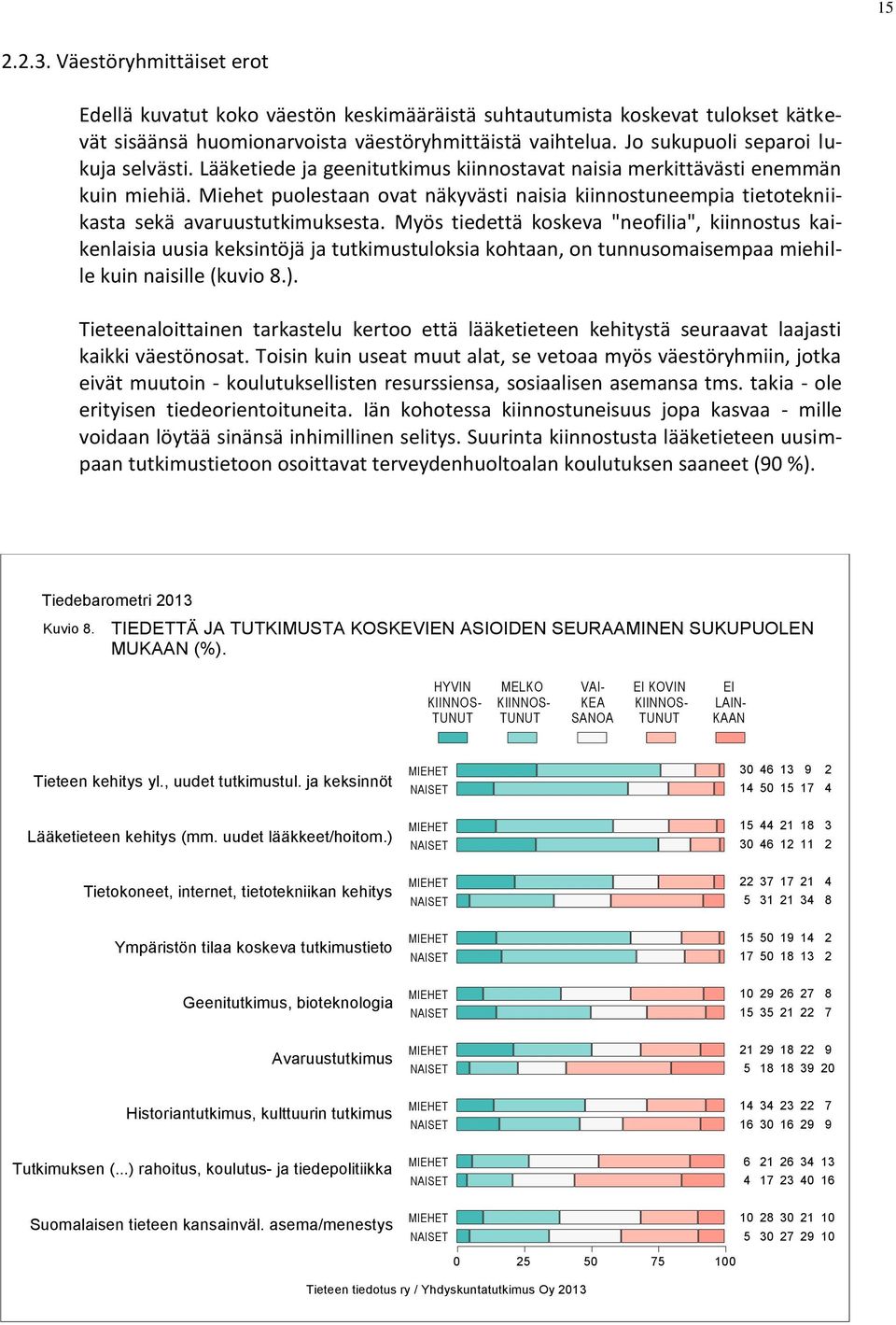 Miehet puolestaan ovat näkyvästi naisia kiinnostuneempia tietotekniikasta sekä avaruustutkimuksesta.