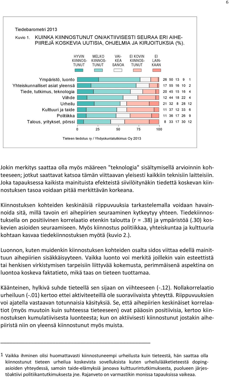 ja taide Politiikka Talous, yritykset, pörssi Tieteen tiedotus ry / Yhdyskuntatutkimus Oy Jokin merkitys saattaa olla myös määreen "teknologia" sisältymisellä arvioinnin kohteeseen; jotkut saattavat