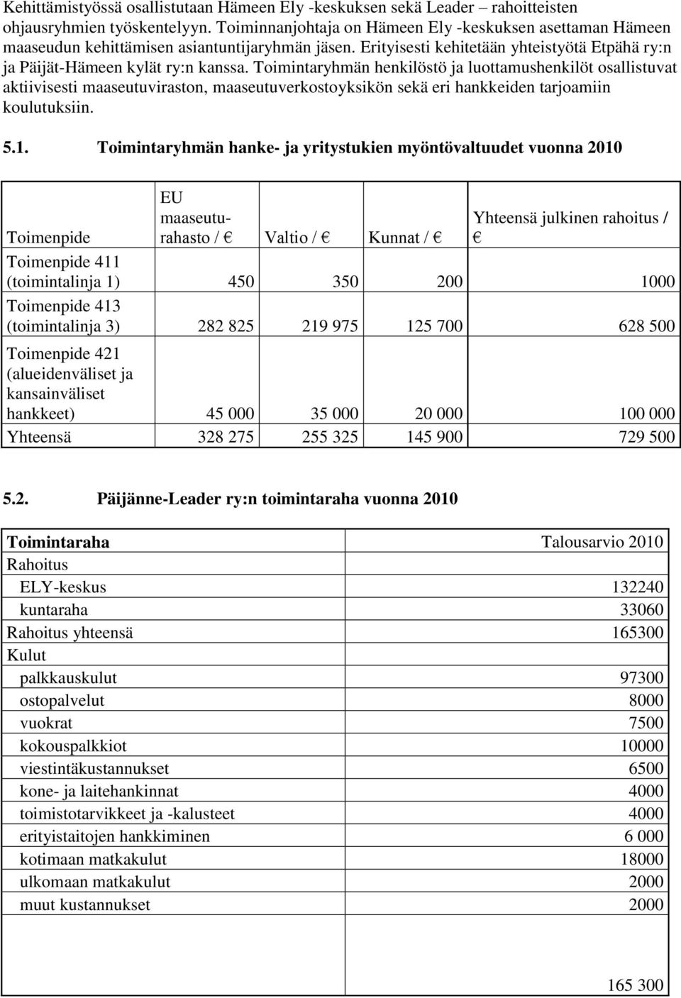 Toimintaryhmän henkilöstö ja luottamushenkilöt osallistuvat aktiivisesti maaseutuviraston, maaseutuverkostoyksikön sekä eri hankkeiden tarjoamiin koulutuksiin. 5.1.