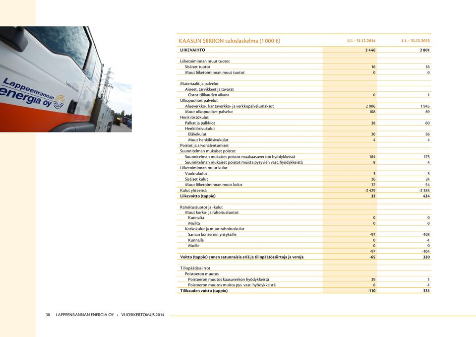 2013 LIIKEVAIHTO 2 446 2 801 Liiketoiminnan muut tuotot Sisäiset tuotot 16 16 Muut liiketoiminnan muut tuotot 0 0 Materiaalit ja palvelut Aineet, tarvikkeet ja tavarat Ostot tilikauden aikana 0 1