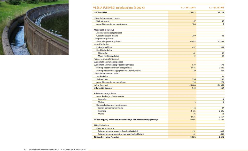 2013 LIIKEVAIHTO 15 917 14 773 Liiketoiminnan muut tuotot Sisäiset tuotot 47 47 Muut liiketoiminnan muut tuotot 186 0 Materiaalit ja palvelut Aineet, tarvikkeet ja tavarat Ostot tilikauden aikana 280