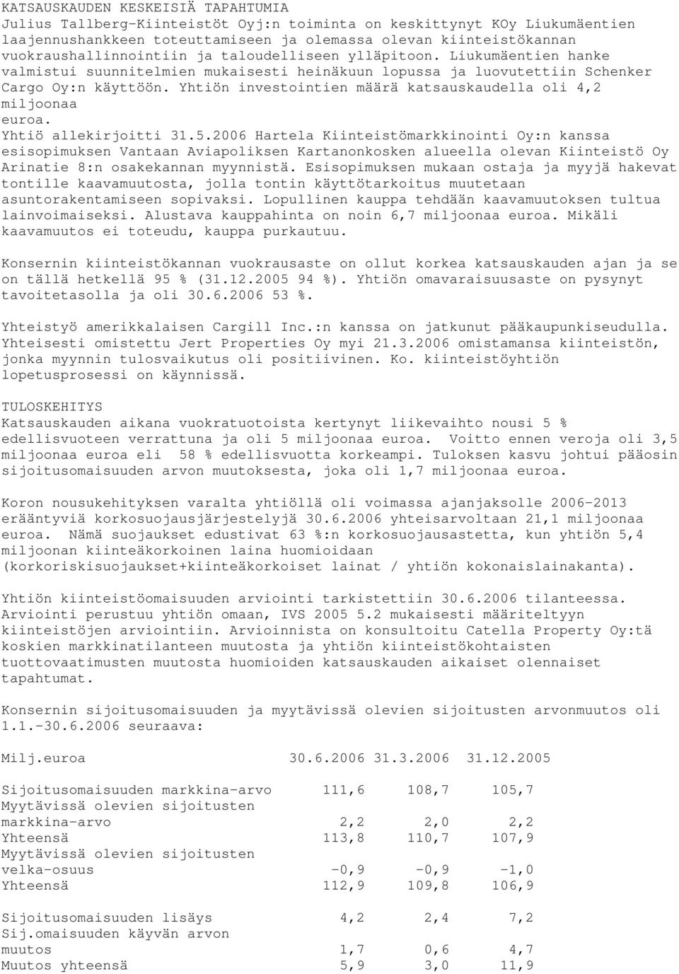 Yhtiön investointien määrä katsauskaudella oli 4,2 miljoonaa euroa. Yhtiö allekirjoitti 31.5.