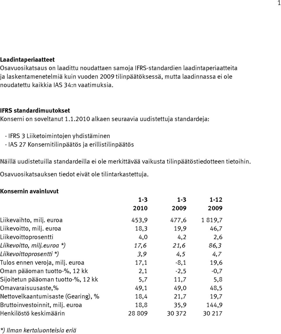 1.2010 alkaen seuraavia uudistettuja standardeja: - IFRS 3 Liiketoimintojen yhdistäminen - IAS 27 Konsernitilinpäätös ja erillistilinpäätös Näillä uudistetuilla standardeilla ei ole merkittävää