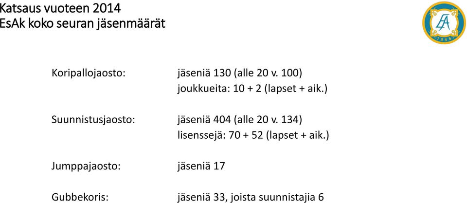 ) Suunnistusjaosto: jäseniä 404 (alle 20 v.