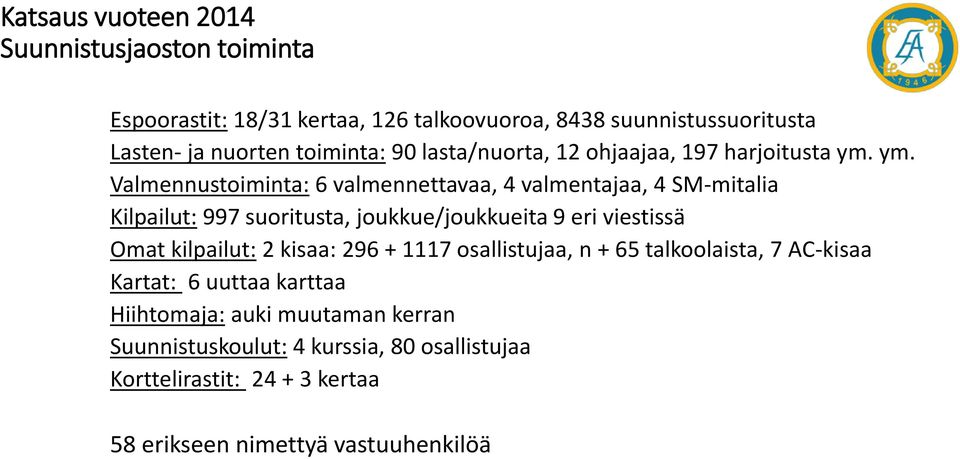 ym. Valmennustoiminta: 6 valmennettavaa, 4 valmentajaa, 4 SM-mitalia Kilpailut: 997 suoritusta, joukkue/joukkueita 9 eri viestissä Omat