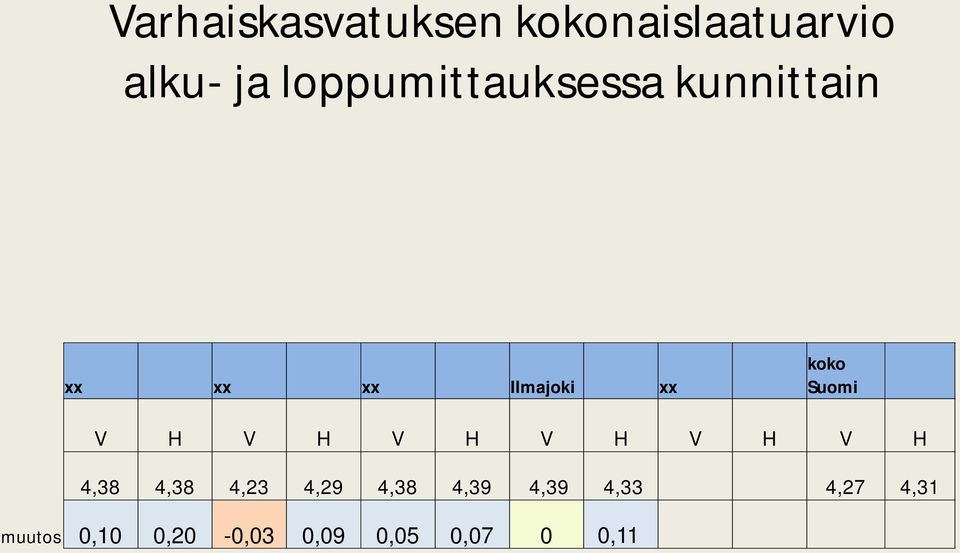 Suomi V H V H V H V H V H V H 4,38 4,38 4,23 4,29 4,38