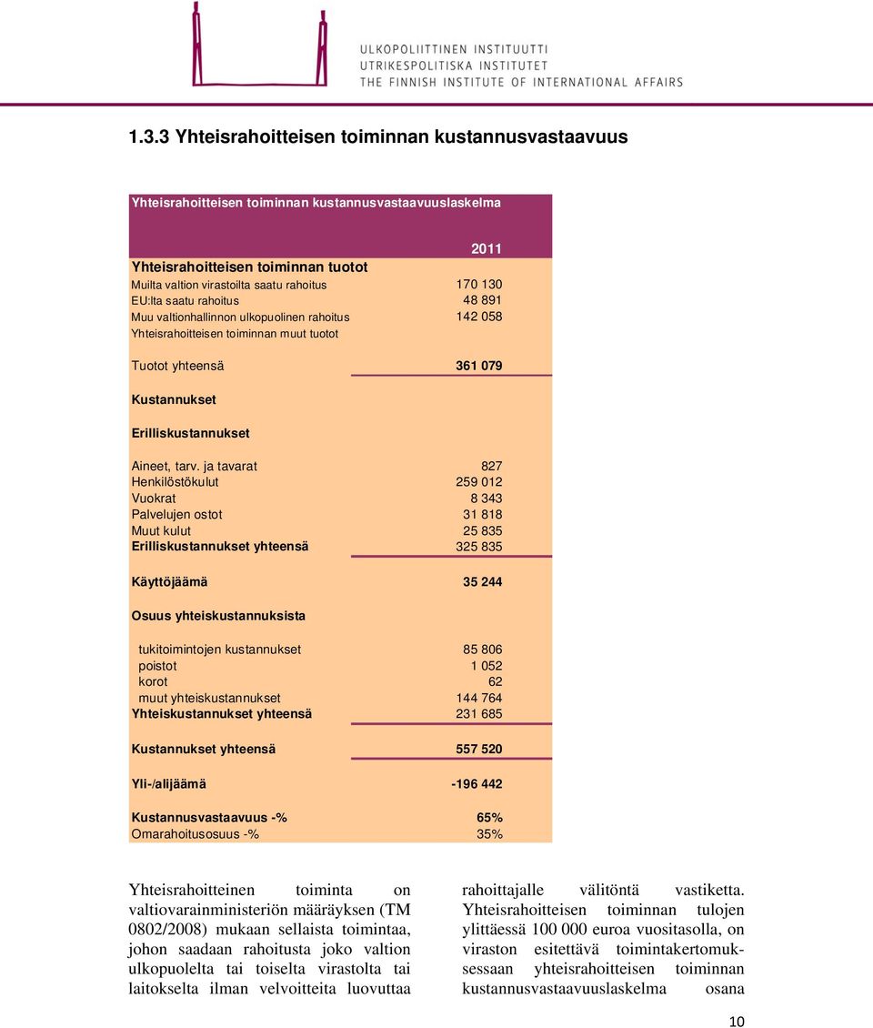 ja tavarat 827 Henkilöstökulut 259 012 Vuokrat 8 343 Palvelujen ostot 31 818 Muut kulut 25 835 Erilliskustannukset yhteensä 325 835 Käyttöjäämä 35 244 Osuus yhteiskustannuksista tukitoimintojen