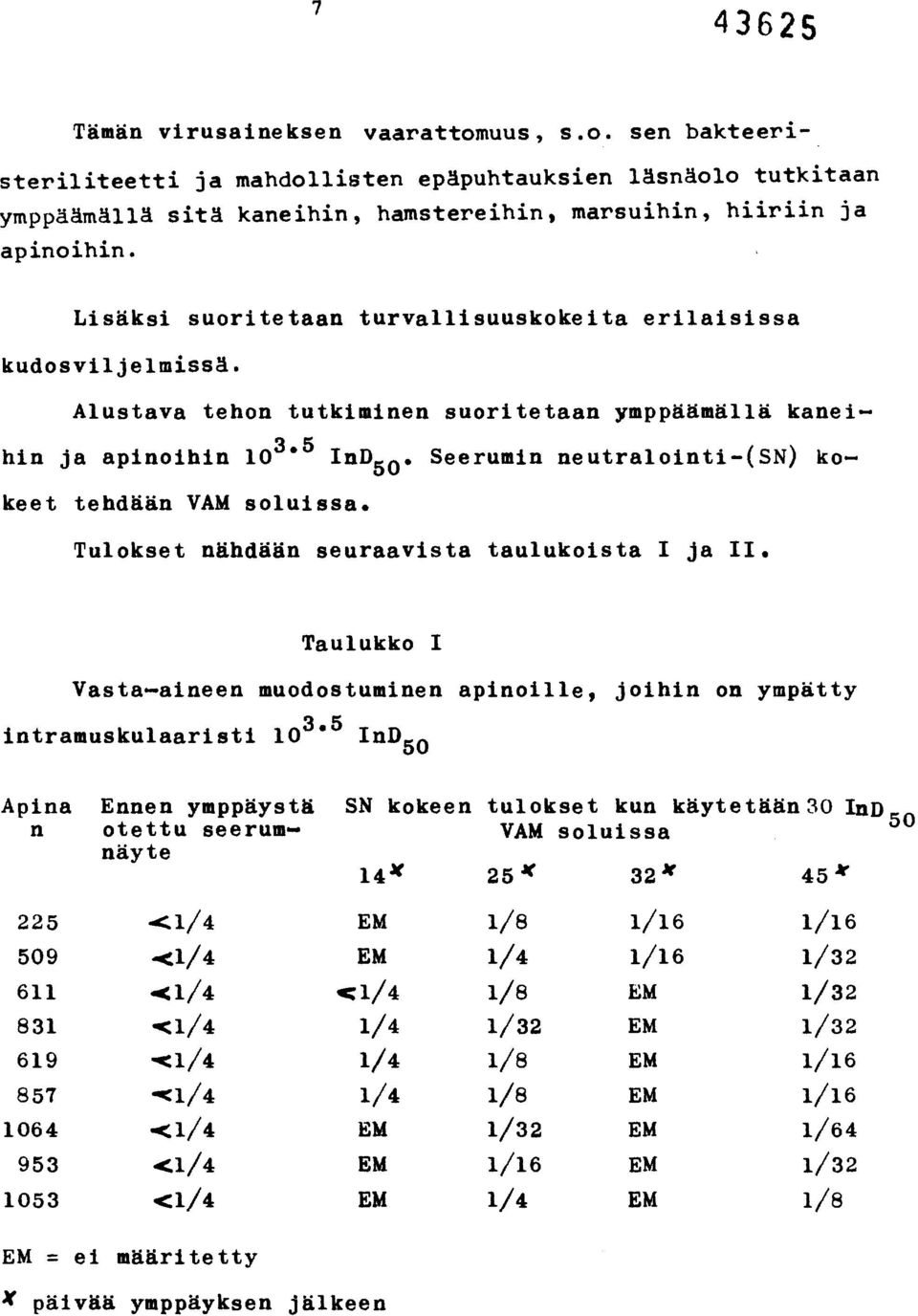 Seerumin neutralointi-(sn) kokeet tehdään VAM soluissa. Tulokset nähdään seuraavista taulukoista I ja II. Taulukko I Vasta-aineen muodostuminen apinoille, joihin on ympätty intramuskulaaristi 10 3.