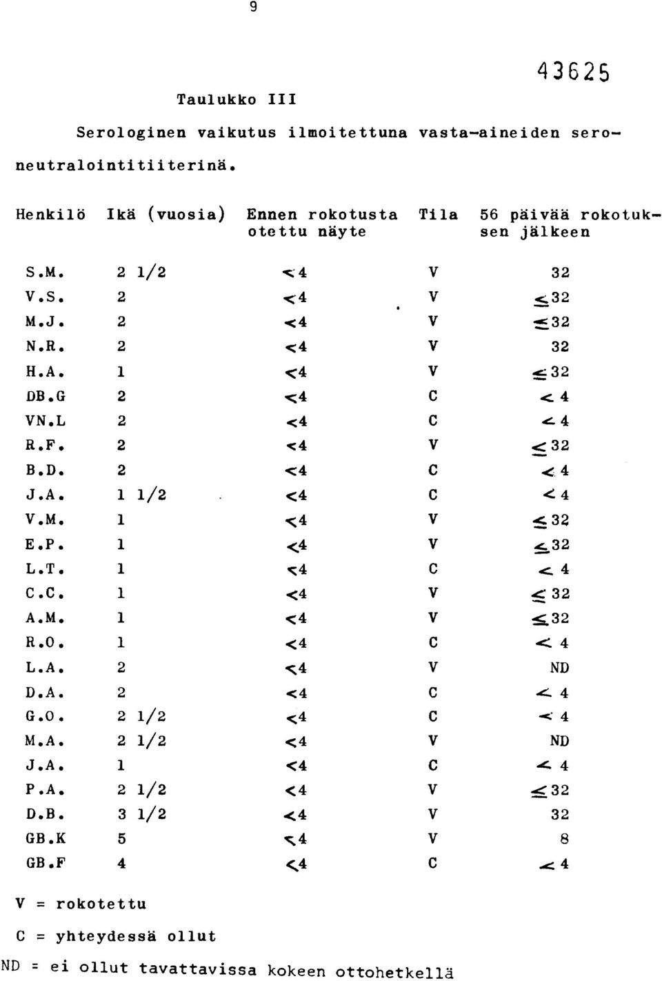 g 32 DB.G 2 <4 C <:. 4 VN.L 2 <4 C.c.4 R.F. 2 <4 V C 32 B.D. 2 <4 C <.4 J.A. 1 1/2 <4 C 4 V.M. 1 <4 V.4-.32 E.P. 1 <.4 V 4L32 L.T. 1 <4 C <... 4 C.C. 1 <4 V.4:32 A.M. 1 <4 V.5.