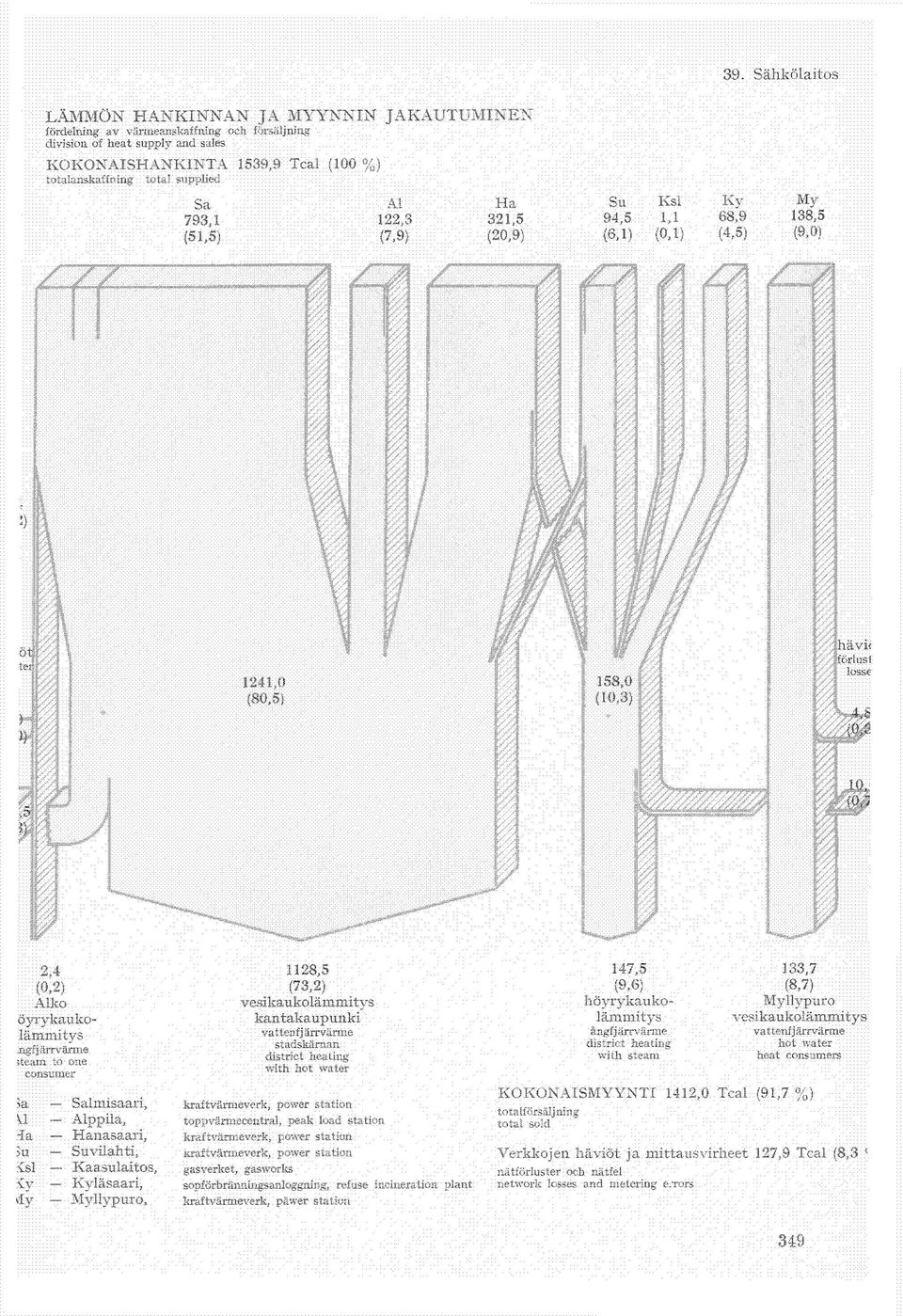 ngfjärrvärme team to one consumer ia U ia Su sl iy tly Salmisaari, Alppila, Hanasaari, Suvilahti, Kaasulaitos, Kyläsaari, Myllypuro, 1128,5 (73,2) vesikaukolämmitys kantakaupunki vattenfjärrvärme