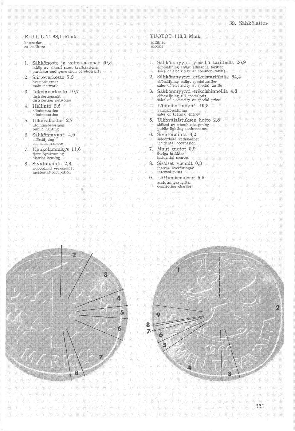 Ulkovalaistus 2,7 utomhusbelysning public lighting 6. Sähkönmyynti 4,9 elförsäljning consumer service 7. Kaukolämmitys 11,6 fj ärruppvärmning district heating 8.