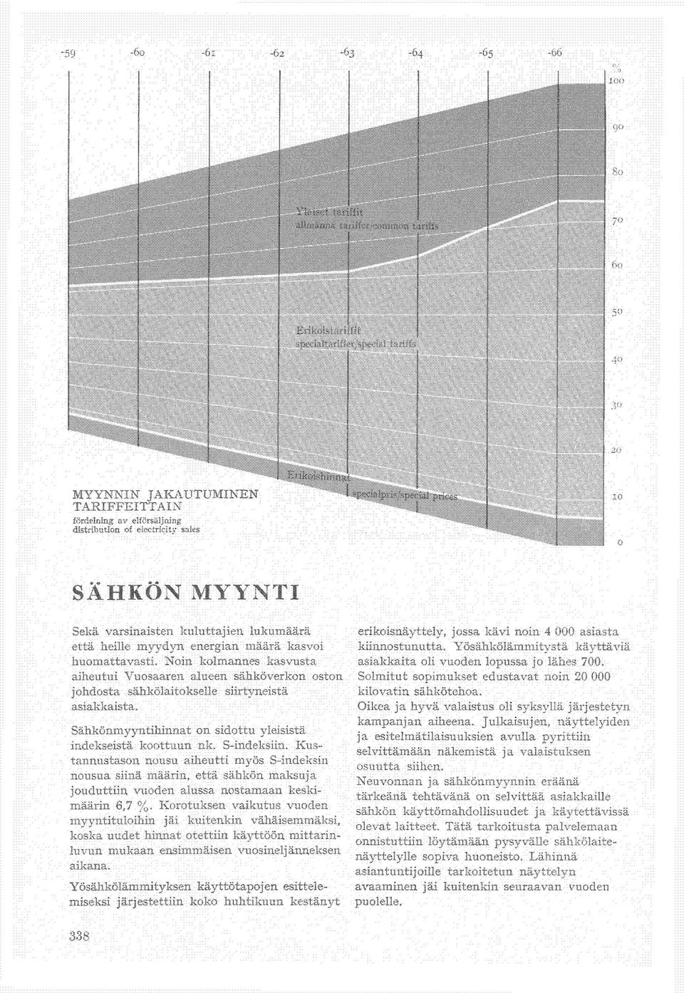 S-indeksiin. Kustannustason nousu aiheutti myös S-indeksin nousua siinä määrin, että sähkön maksuja jouduttiin vuoden alussa nostamaan keskimäärin 6,7 %.