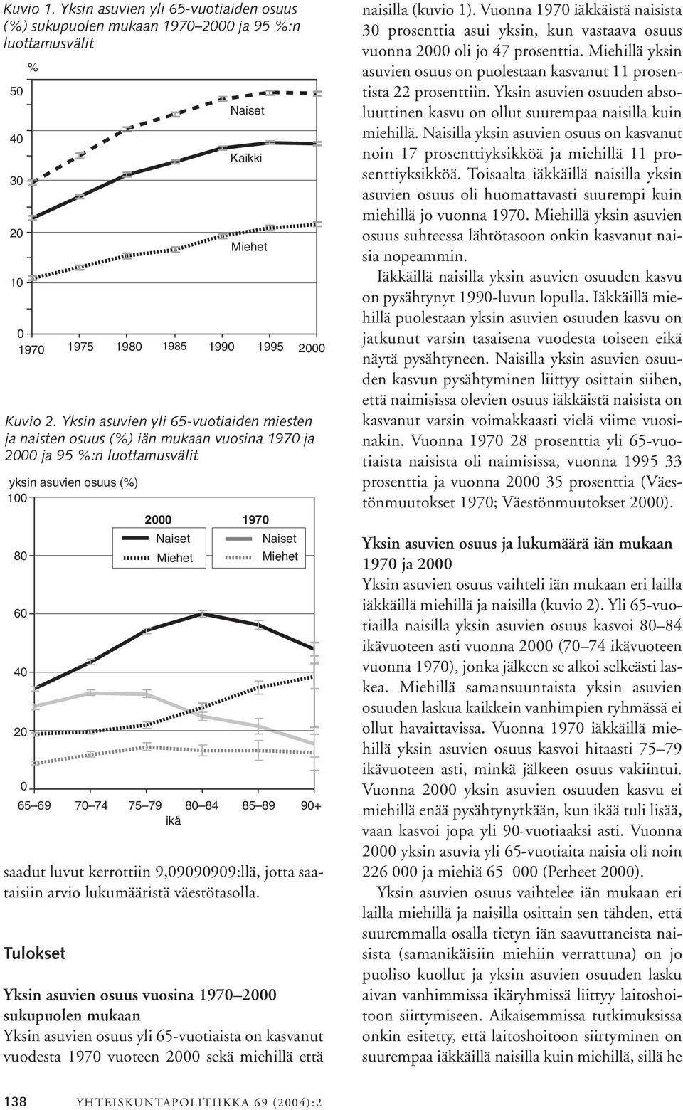 lukumääristä väestötasolla. Tulokset Naiset Kaikki Miehet Kuvio 2.