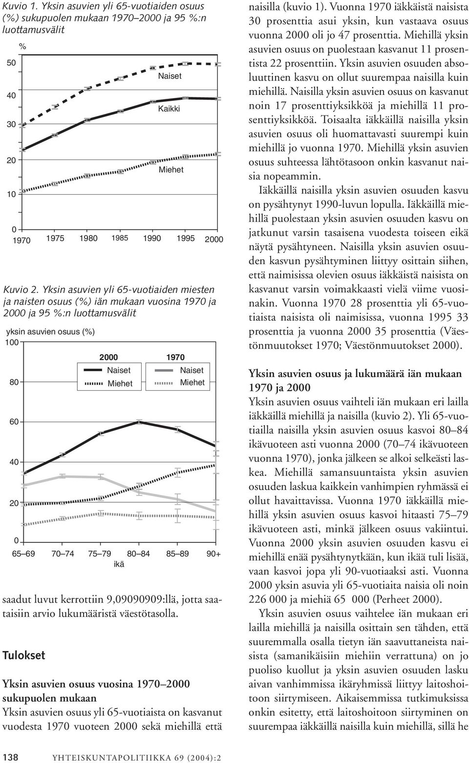 lukumääristä väestötasolla. Tulokset Naiset Kaikki Miehet Kuvio 2.