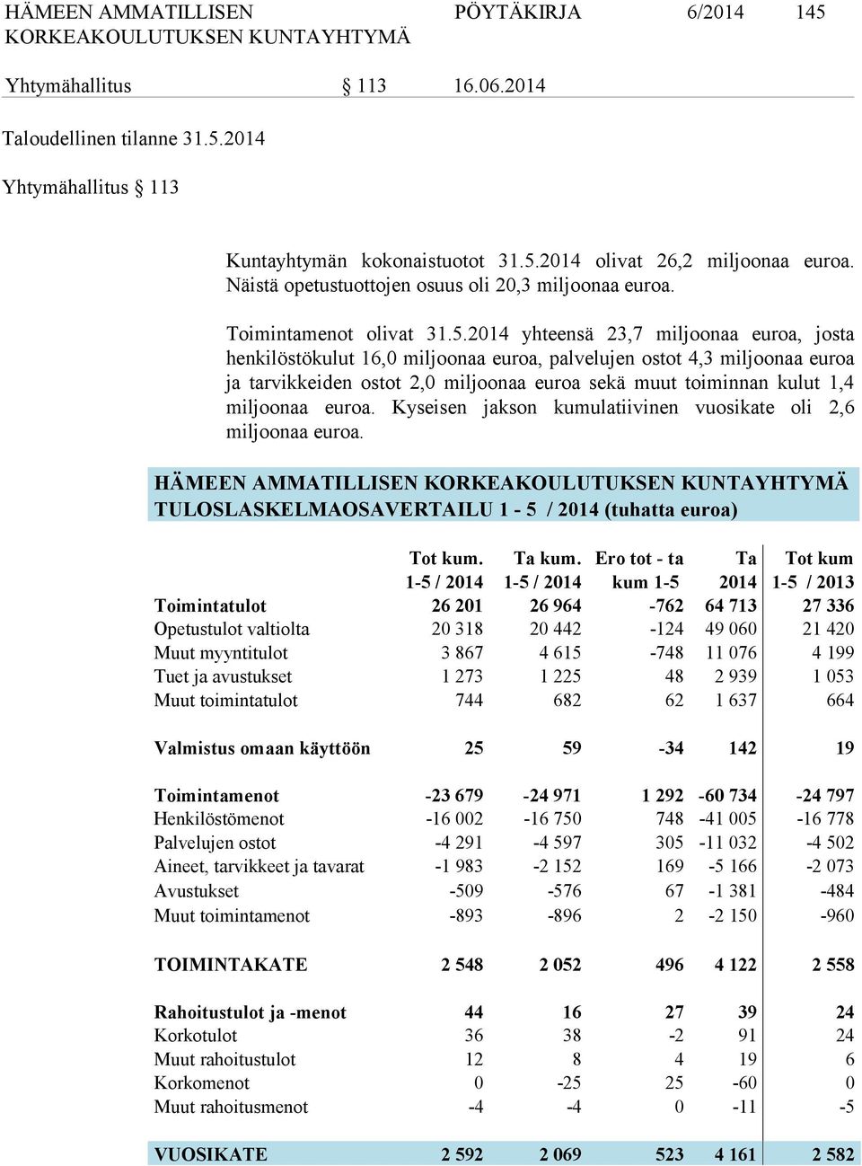 2014 yhteensä 23,7 miljoonaa euroa, josta henkilöstökulut 16,0 miljoonaa euroa, palvelujen ostot 4,3 miljoonaa euroa ja tarvikkeiden ostot 2,0 miljoonaa euroa sekä muut toiminnan kulut 1,4 miljoonaa