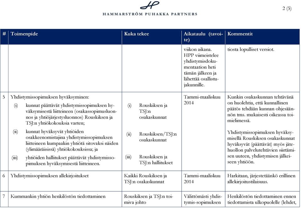 Rouskiksen ja TSJ:n osakaskunnat Tammi-maaliskuu Kunkin osakaskunnan tehtävänä on huolehtia, että kunnallinen päätös tehdään kunnan ohjesäännön tms. mukaisesti oikeassa toimielimessä.