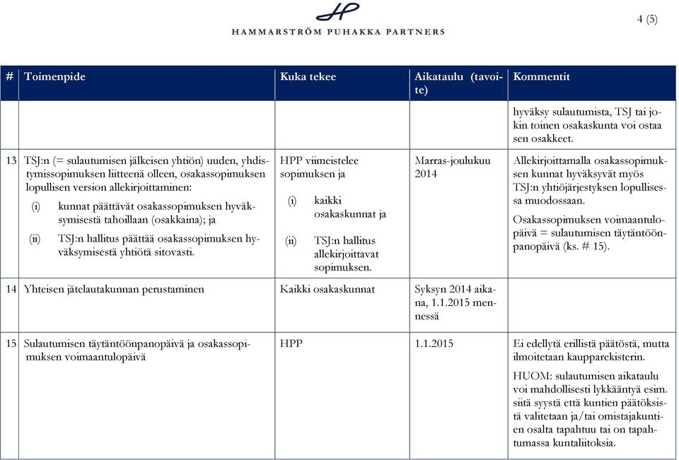 tahoillaan (osakkaina); ja TSJ:n hallitus päättää osakassopimuksen hyväksymisestä yhtiötä sitovasti. HPP viimeistelee sopimuksen ja kaikki osakaskunnat ja TSJ:n hallitus allekirjoittavat sopimuksen.